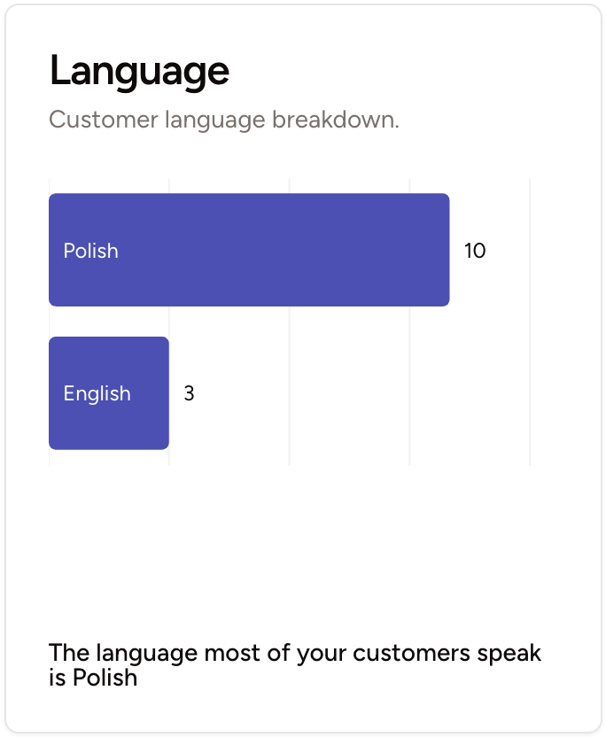 π Is it time for your business to learn a new language? Don't be caught off guard!